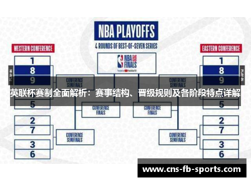 英联杯赛制全面解析:赛事结构、晋级规则及各阶段特点详解 英联杯赛制全面解析:赛事结构、晋级规则及各阶段特点详解