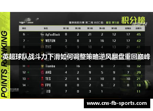 英超球队战斗力下滑如何调整策略逆风翻盘重回巅峰
