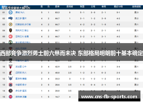 西部竞争激烈勇士前六悬而未决 东部格局明朗前十基本确定