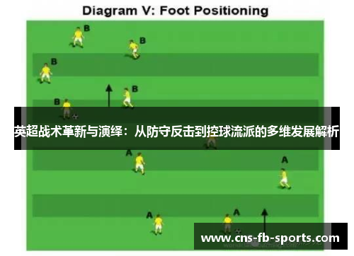 英超战术革新与演绎:从防守反击到控球流派的多维发展解析 英超战术革新与演绎:从防守反击到控球流派的多维发展解析