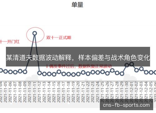 某清道夫数据波动解释，样本偏差与战术角色变化