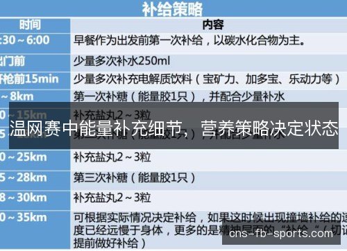 温网赛中能量补充细节，营养策略决定状态